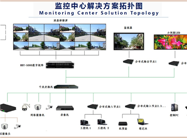 廣東韶關卷煙廠液晶拼接屏項目
