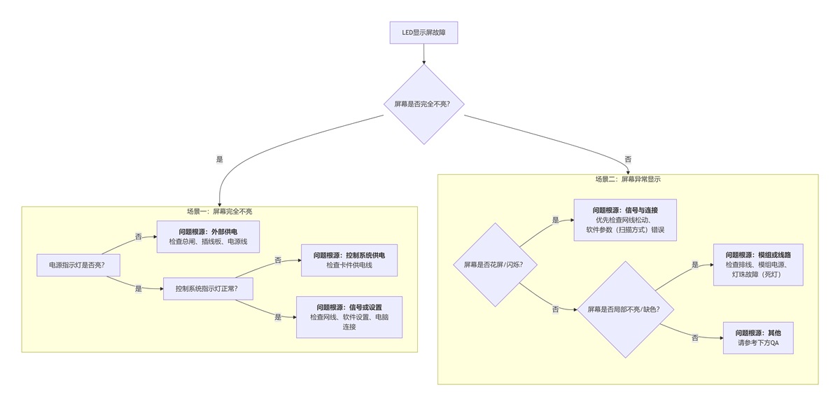 故障快速診斷樹.jpg